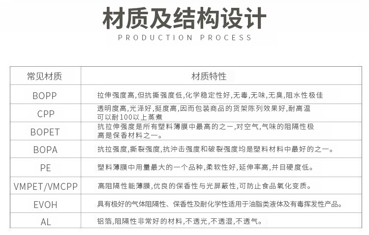 烟台塑料包装袋厂家